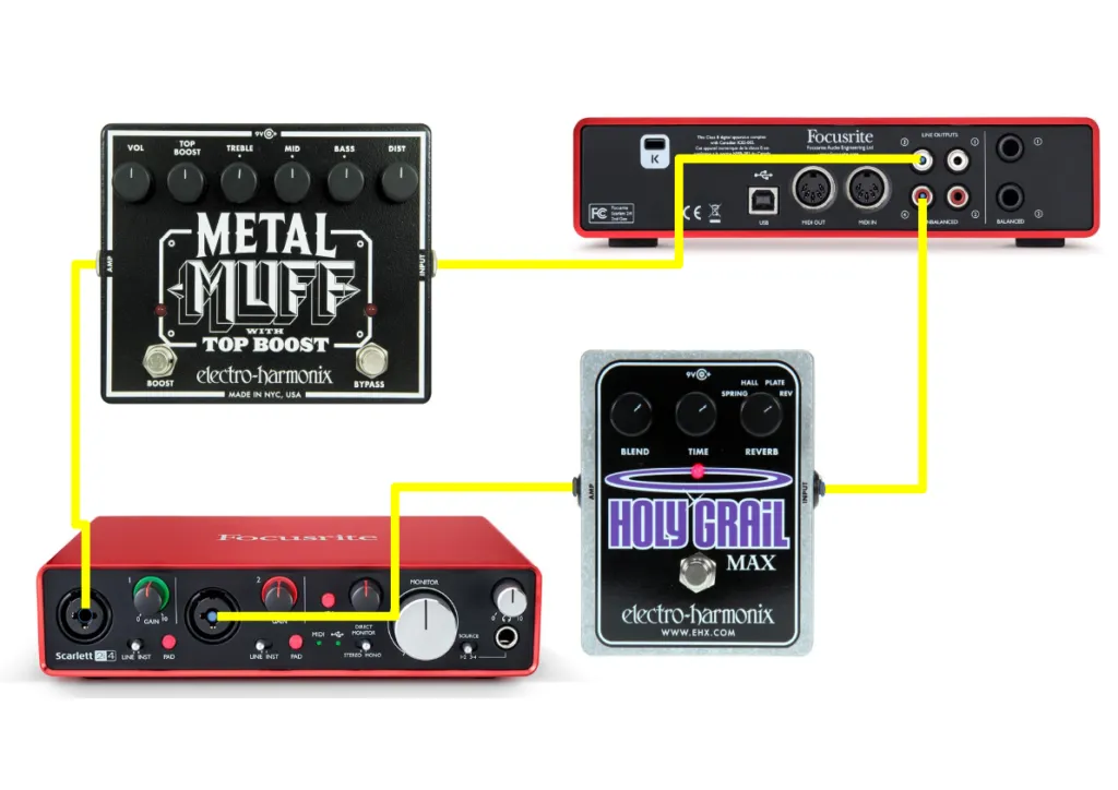 fx pedals to soundcard