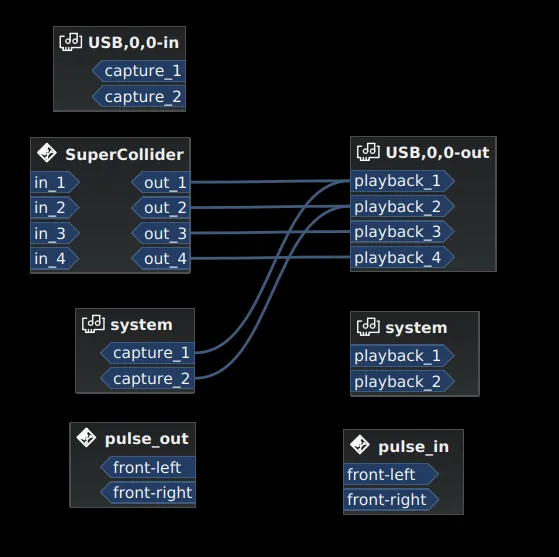 carla fx routing