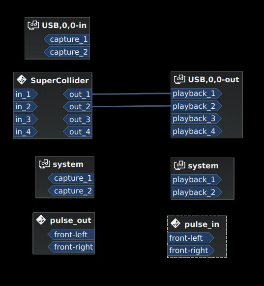 jack supercollider 4 outputs